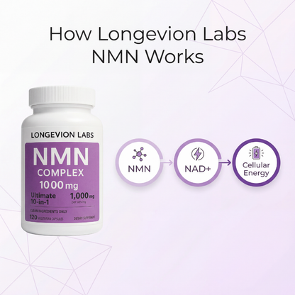 Longevion Labs NMN Complex