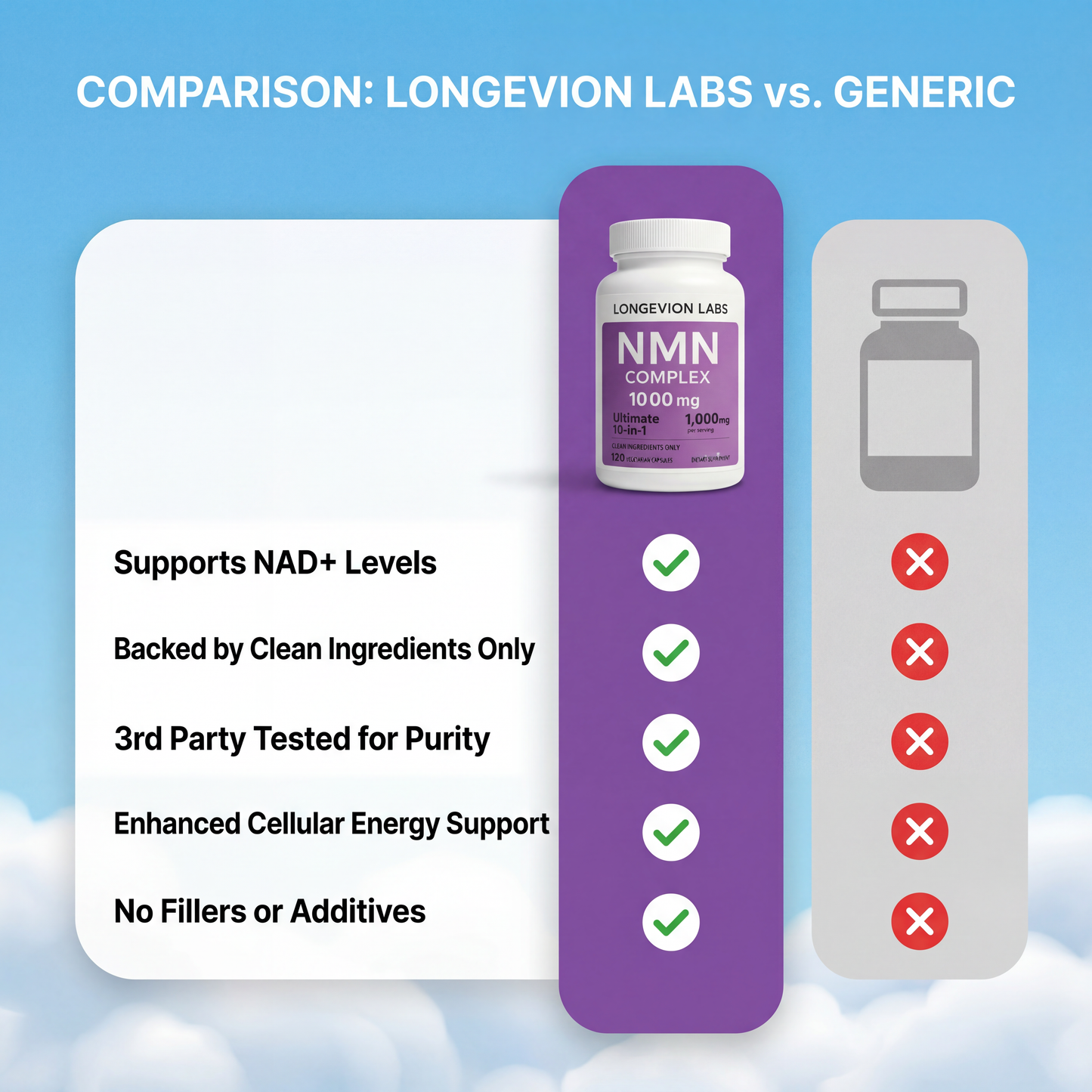 Longevion Labs NMN Complex